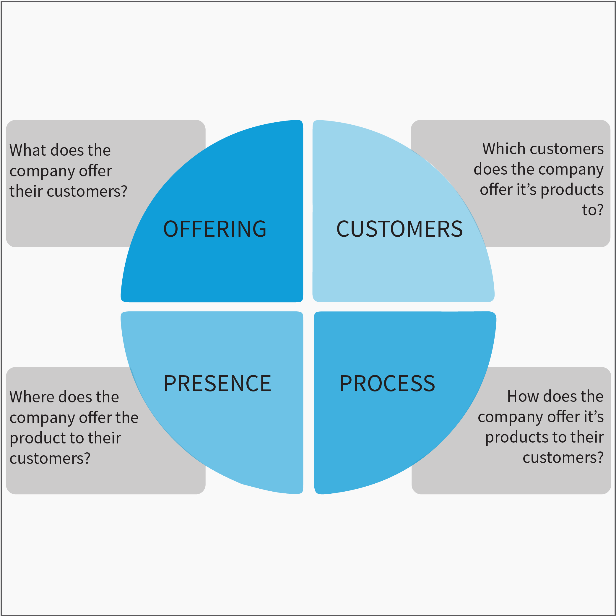 Innovators matrix